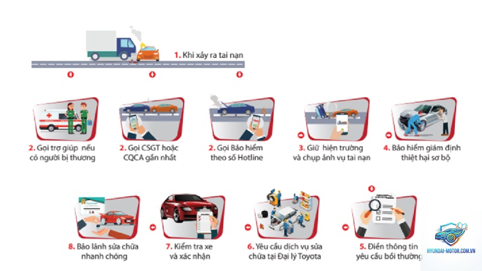 Quy trình bồi thường bảo hiểm xe - Hình 5