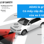 So sánh ADAS các hãng xe: Hệ thống hỗ trợ lái nào đáng tin cậy nhất? So sánh ADAS các hãng xe: Hệ thống hỗ trợ lái nào đáng tin cậy nhất?