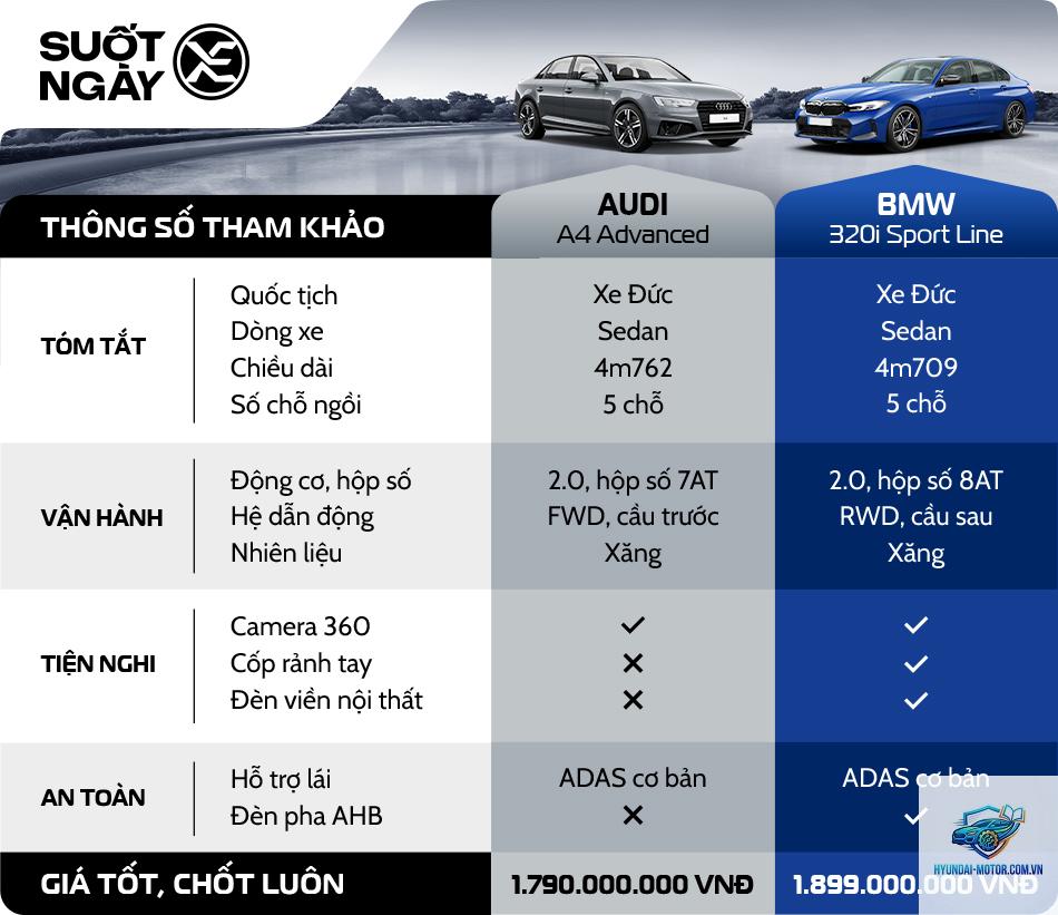 So sánh Audi A4 và BMW 3 Series - Hình 2