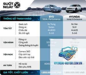 So sánh BYD Seal và Hyundai Ioniq 5