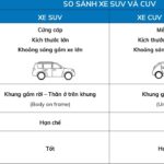 So sánh CUV và SUV