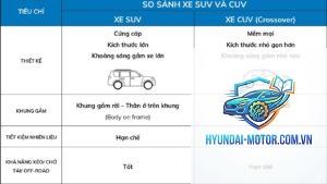 So sánh CUV và SUV