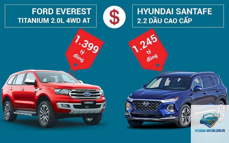 So sánh Ford Everest và Hyundai Santa Fe - Hình 2
