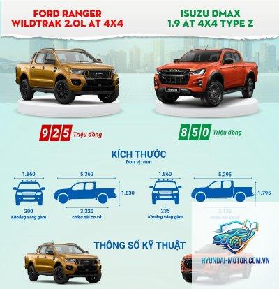 So sánh Ford Ranger và Isuzu D-Max - Hình 4
