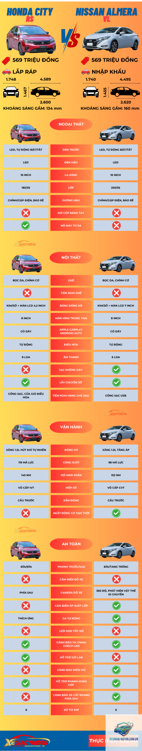 So sánh Honda City và Nissan Almera - Hình 2