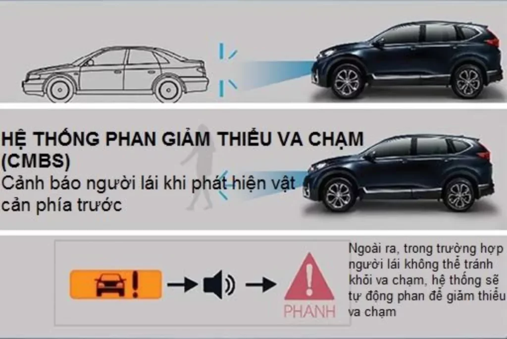 So sánh Honda Sensing và Hyundai SmartSense