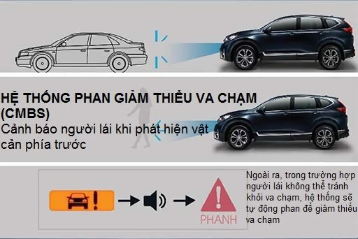 So sánh Honda Sensing và Hyundai SmartSense - Hình 1