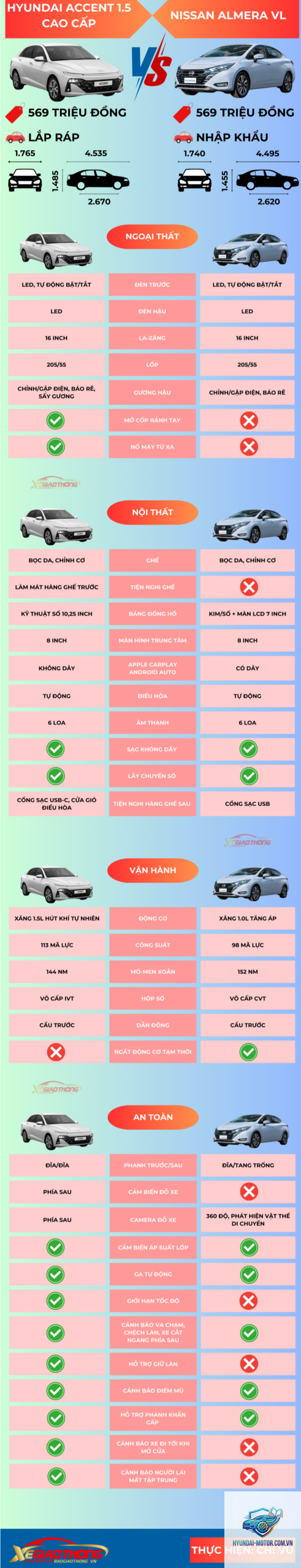 So sánh Hyundai Accent và Nissan Almera - Hình 5