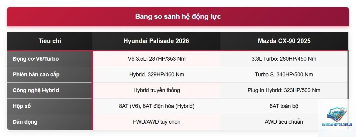 So sánh Hyundai Palisade và Mazda CX-8 - Hình 2