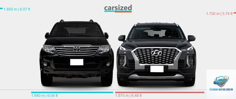 So sánh Hyundai Palisade và Toyota Fortuner - Hình 4