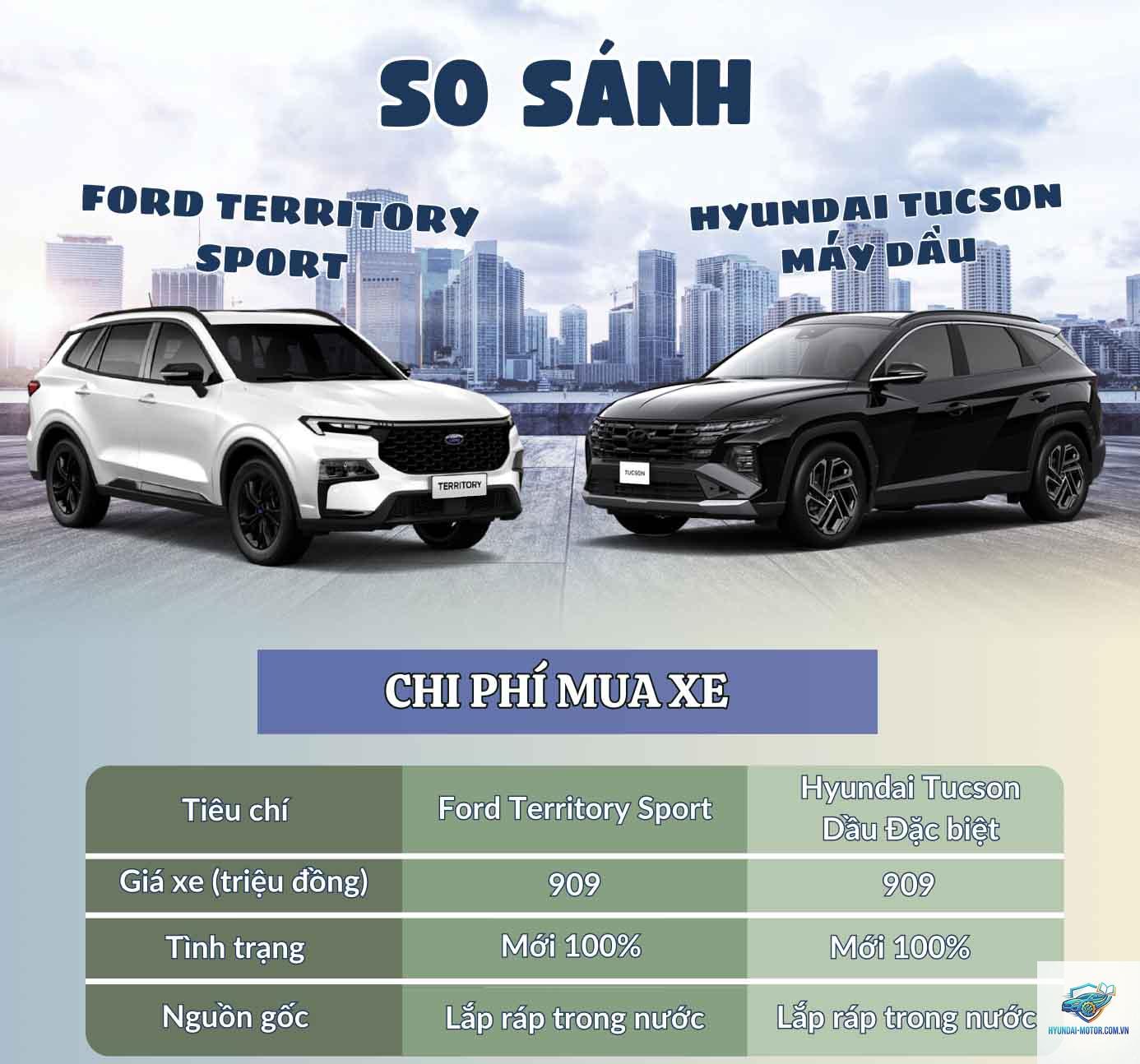 So sánh Hyundai Tucson và Ford Territory - Hình 5