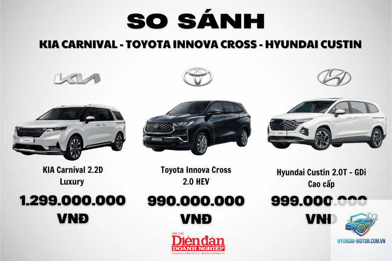 So sánh Kia Carnival và Toyota Innova Cross - Hình 3