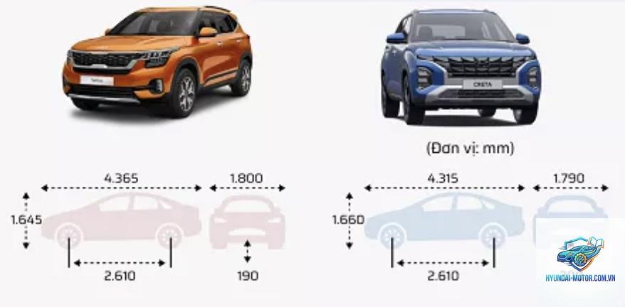 So sánh Kia Seltos và Hyundai Creta - Hình 3