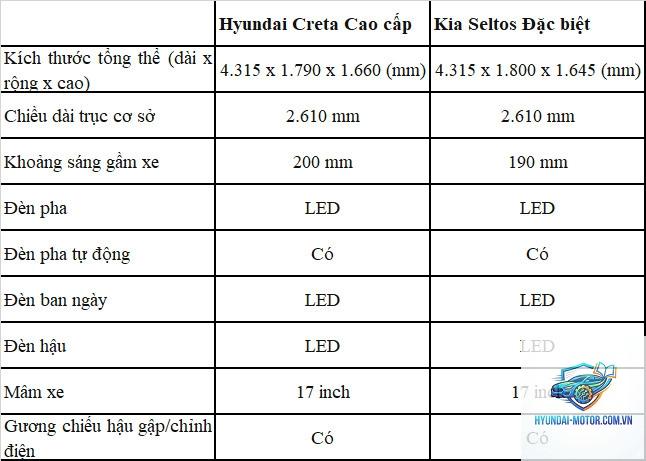 So sánh Kia Seltos và Hyundai Creta - Hình 4