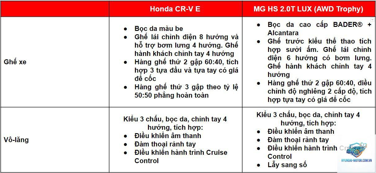 So sánh MG HS và Honda CR-V - Hình 2