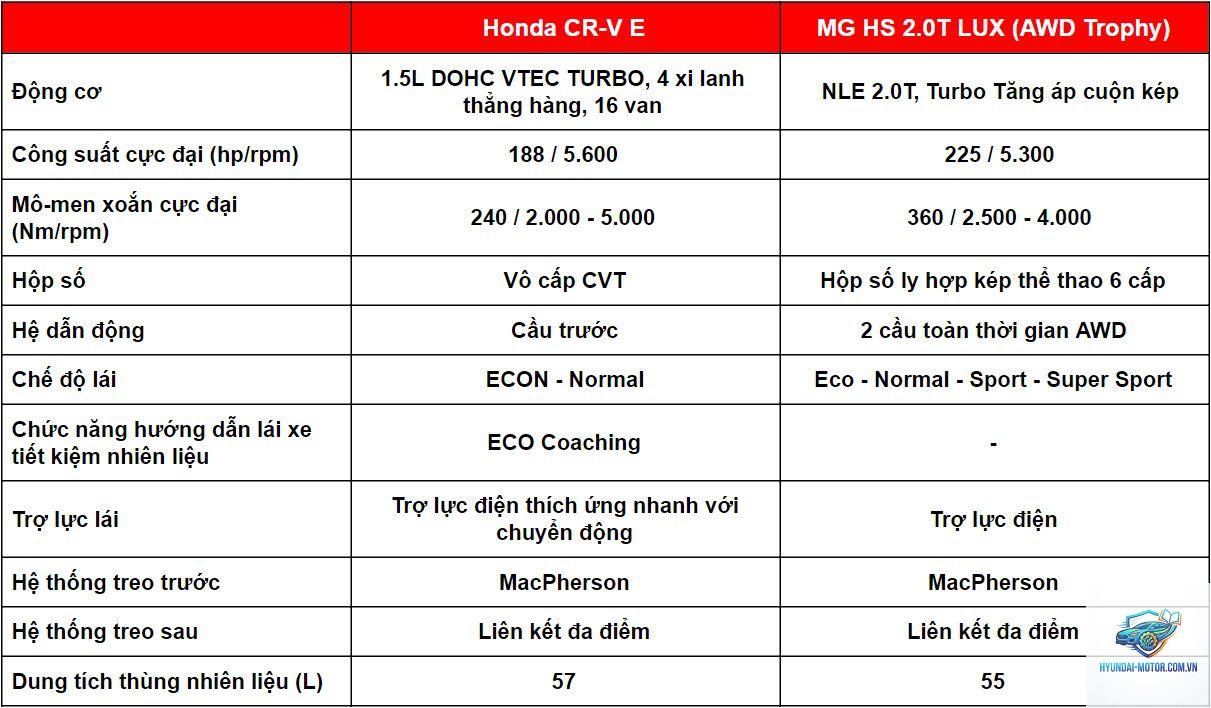 So sánh MG HS và Honda CR-V - Hình 4