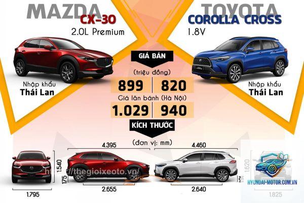 So sánh Mazda CX-30 và Corolla Cross - Hình 4