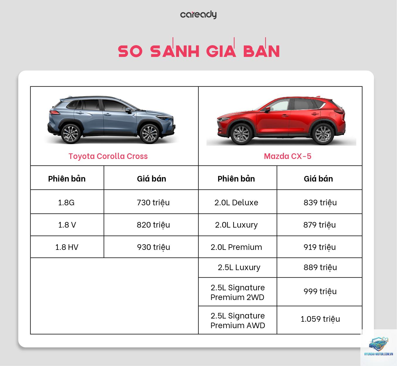 So sánh Mazda CX-60 và Toyota Corolla Cross - Hình 2