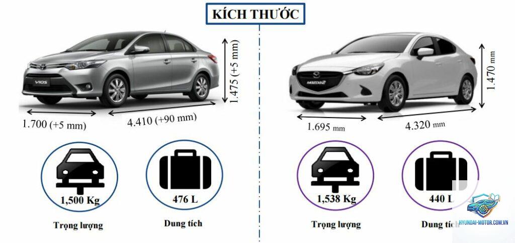 So sánh Mazda2 và Toyota Vios