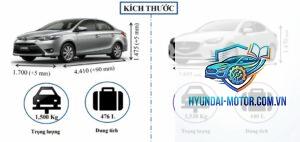 So sánh Mazda2 và Toyota Vios