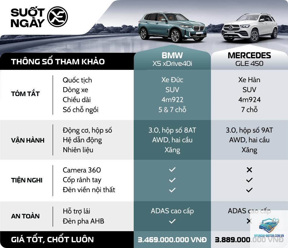 So sánh Mercedes GLE và BMW X5 - Hình 2
