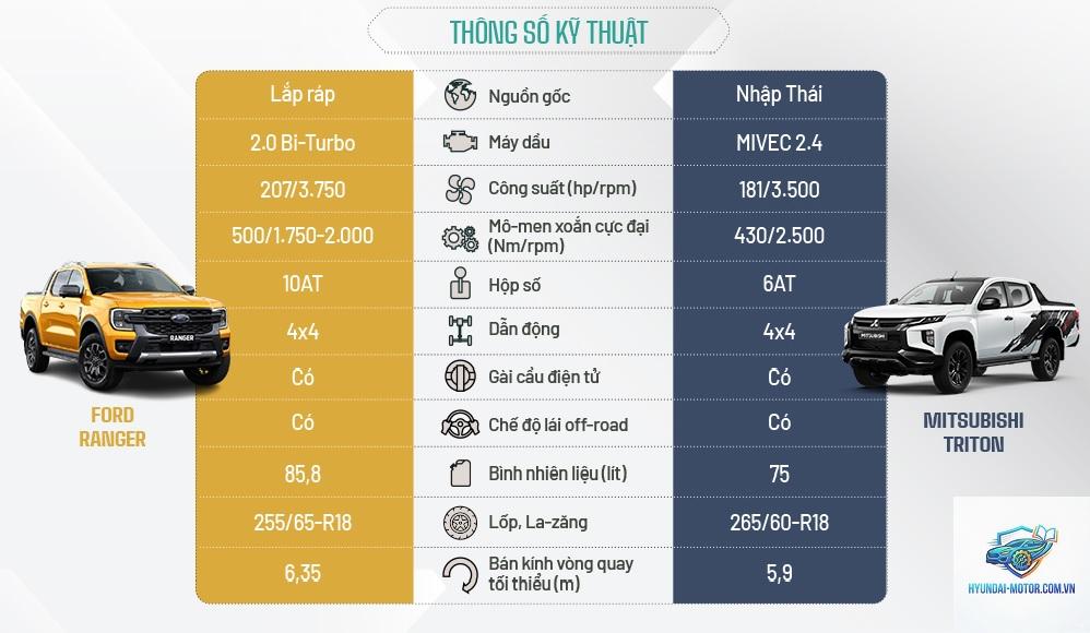 So sánh Mitsubishi Triton và GWM Poer - Hình 5