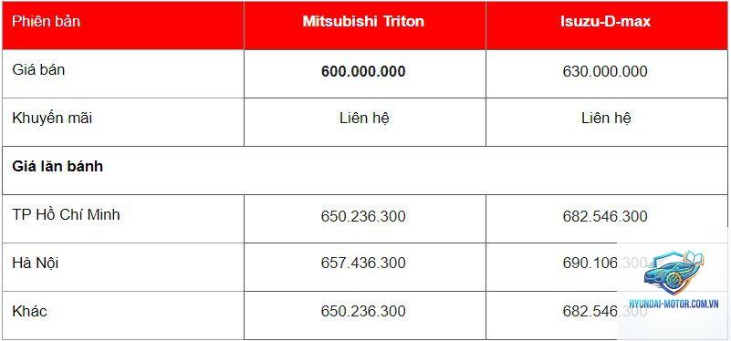 So sánh Mitsubishi Triton và Isuzu D-Max - Hình 3