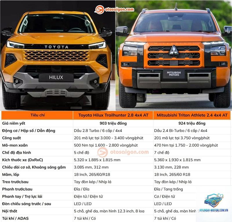 So sánh Mitsubishi Triton và Toyota Hilux - Hình 4