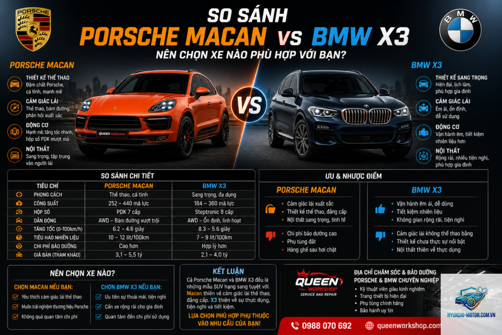 So sánh Porsche Macan và BMW X3