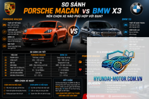 So sánh Porsche Macan và BMW X3