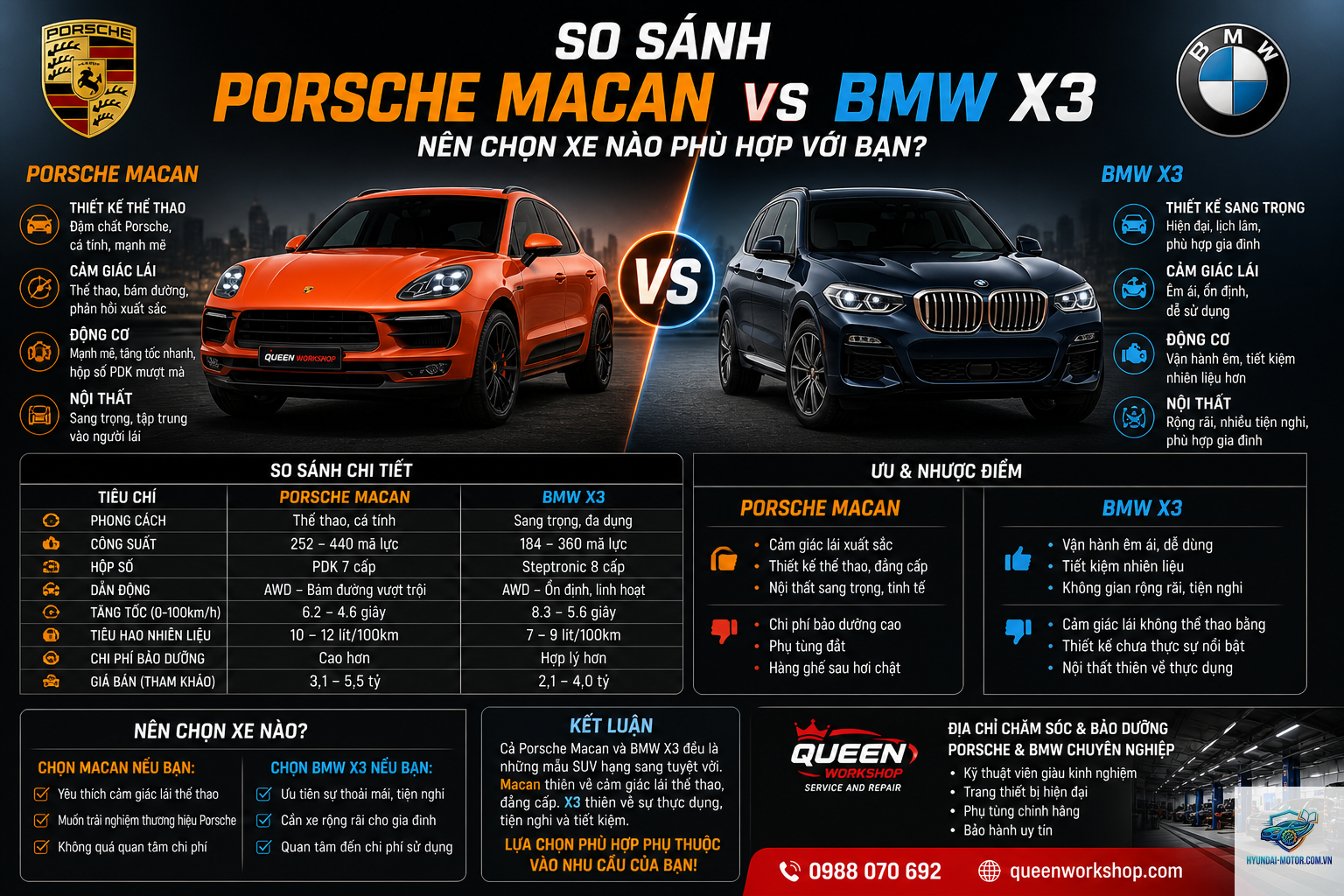 So sánh Porsche Macan và BMW X3 - Hình 1