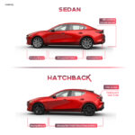 So sánh Sedan và Hatchback