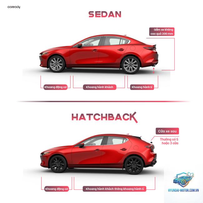 So sánh Sedan và Hatchback