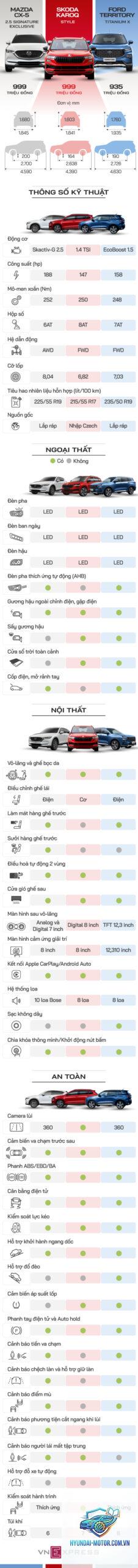 So sánh Skoda Karoq và Mazda CX-5 - Hình 5