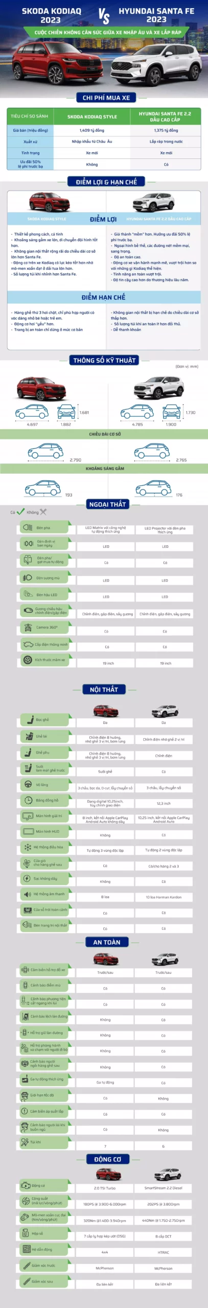 So sánh Skoda Kodiaq và Hyundai Santa Fe - Hình 3