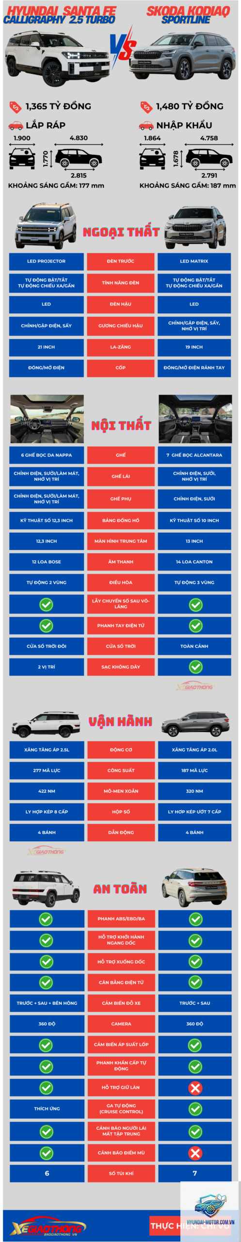 So sánh Skoda Kodiaq và Hyundai Santa Fe - Hình 5