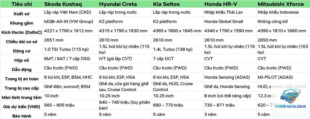 So sánh Skoda Kushaq và Honda HR-V - Hình 3