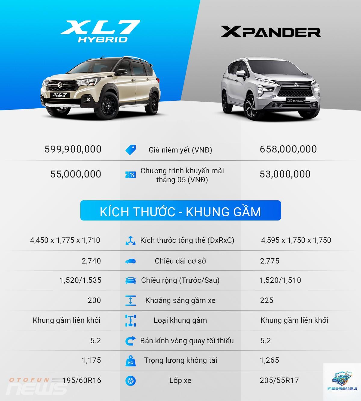 So sánh Suzuki XL7 và Mitsubishi Xpander - Hình 2
