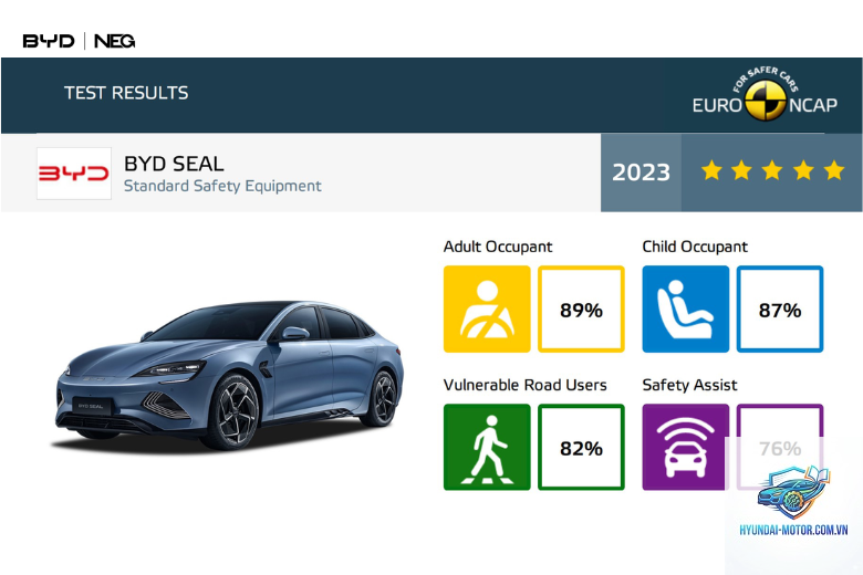 So sánh Tesla Model 3 và BYD Seal - Hình 4