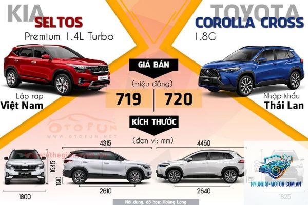 So sánh Toyota Corolla Cross và Kia Seltos - Hình 5