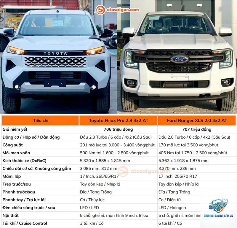 So sánh Toyota Hilux và Ford Ranger - Hình 4