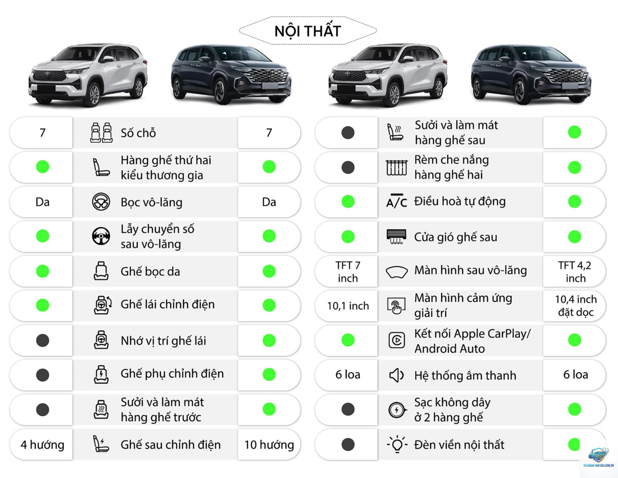 So sánh Toyota Innova Cross và Hyundai Custin - Hình 2