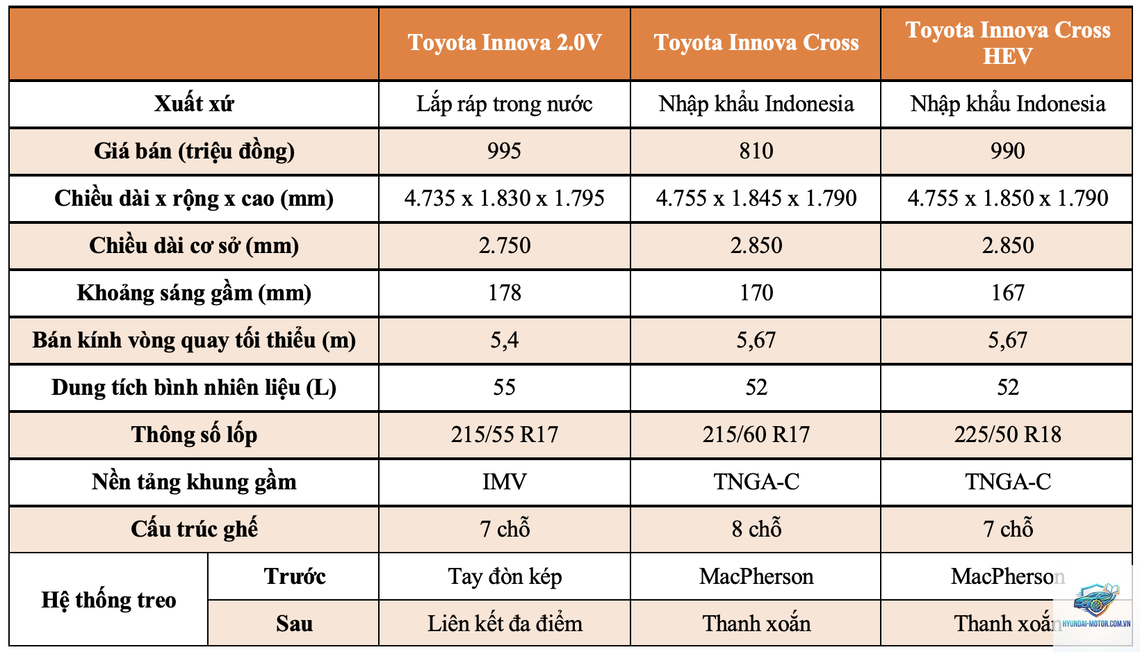 So sánh Toyota Innova Cross và Toyota Innova - Hình 5