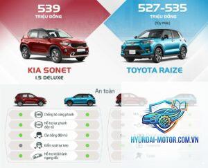 So sánh Toyota Raize và Kia Sonet
