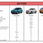 So sánh Toyota Raize và VinFast VF 6: SUV cỡ nhỏ – ai là lựa chọn tối ưu năm 2025? So sánh Toyota Raize và VinFast VF 6