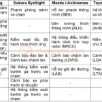 So sánh Toyota Safety Sense và Mazda i-Activsense