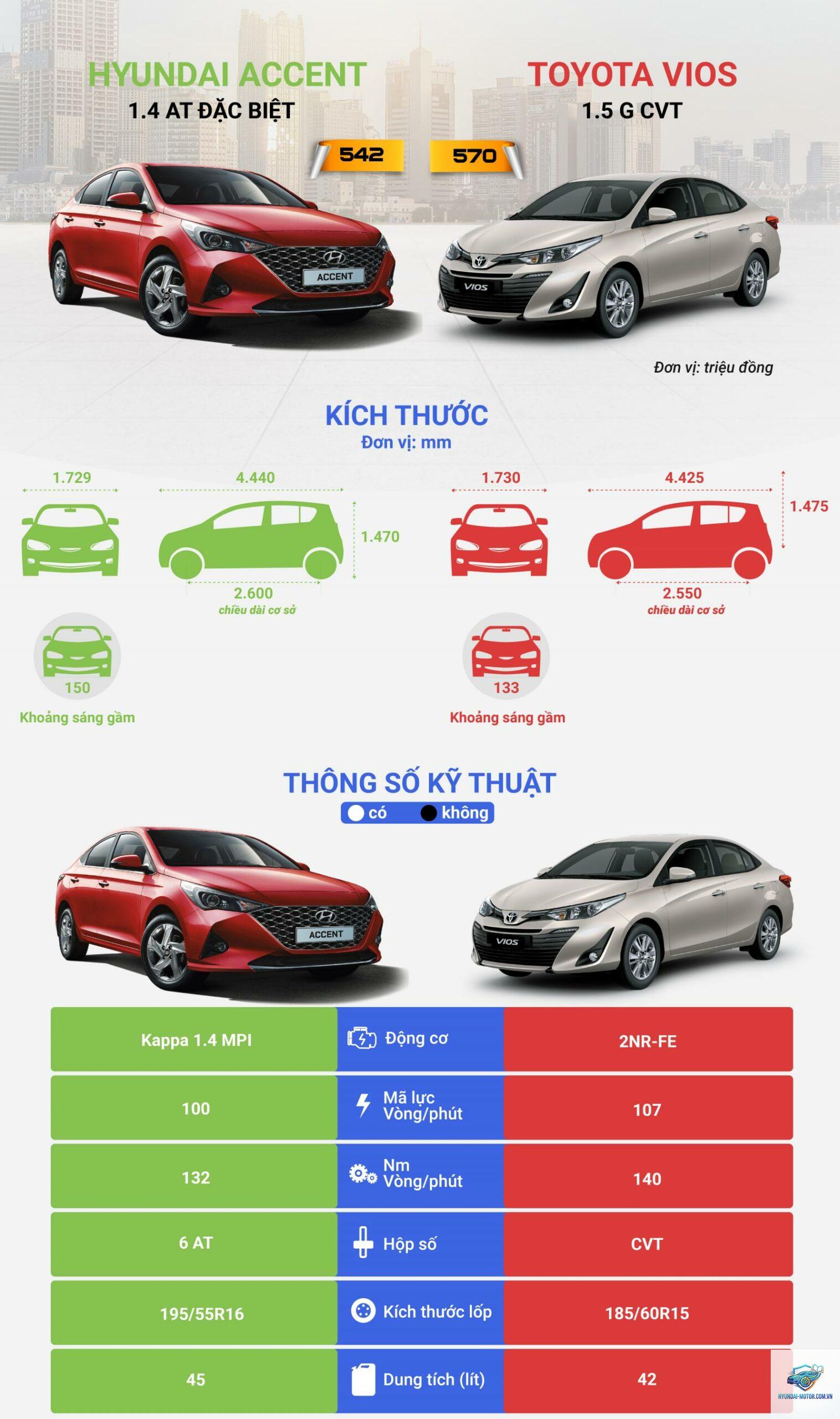So sánh Toyota Vios và Hyundai Accent - Hình 3