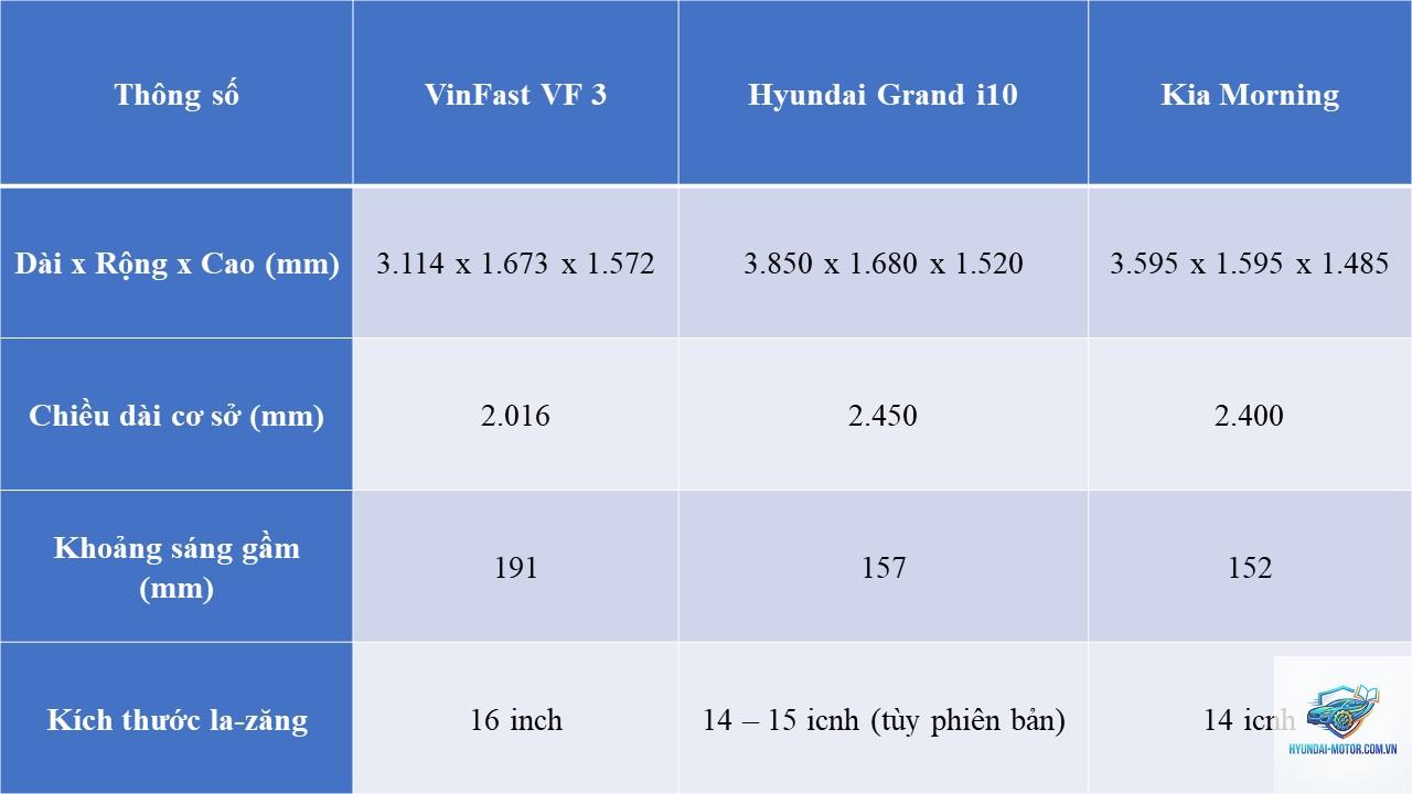 So sánh VinFast VF 3 và Hyundai Grand i10 - Hình 5