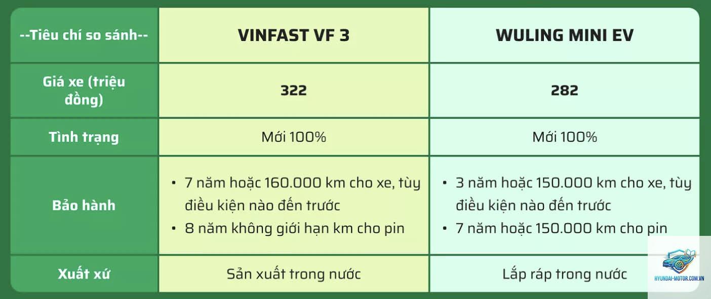 So sánh VinFast VF 3 và Wuling Mini EV - Hình 5