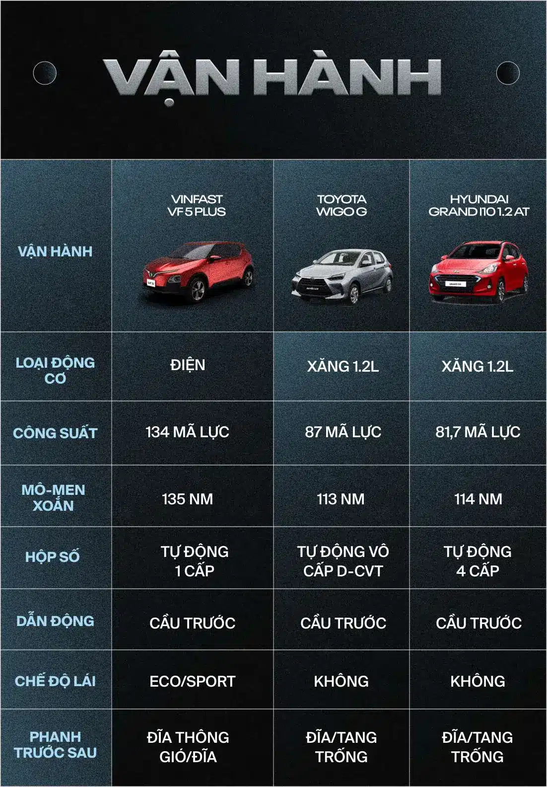 So sánh VinFast VF 5 và Hyundai Grand i10 - Hình 2